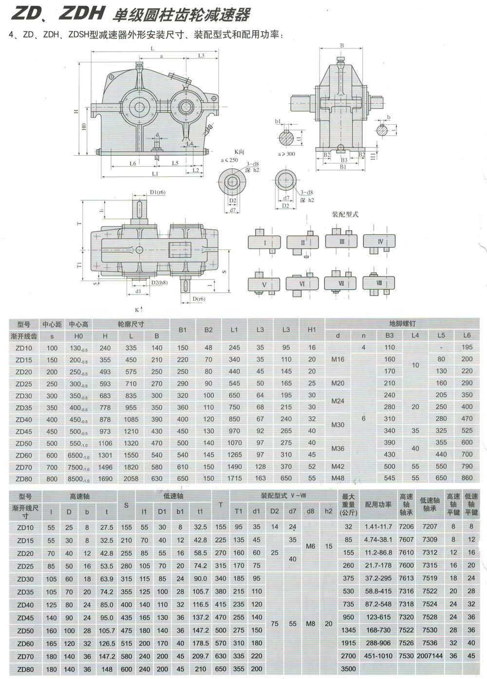 ZS、ZSH系列減速機(jī)